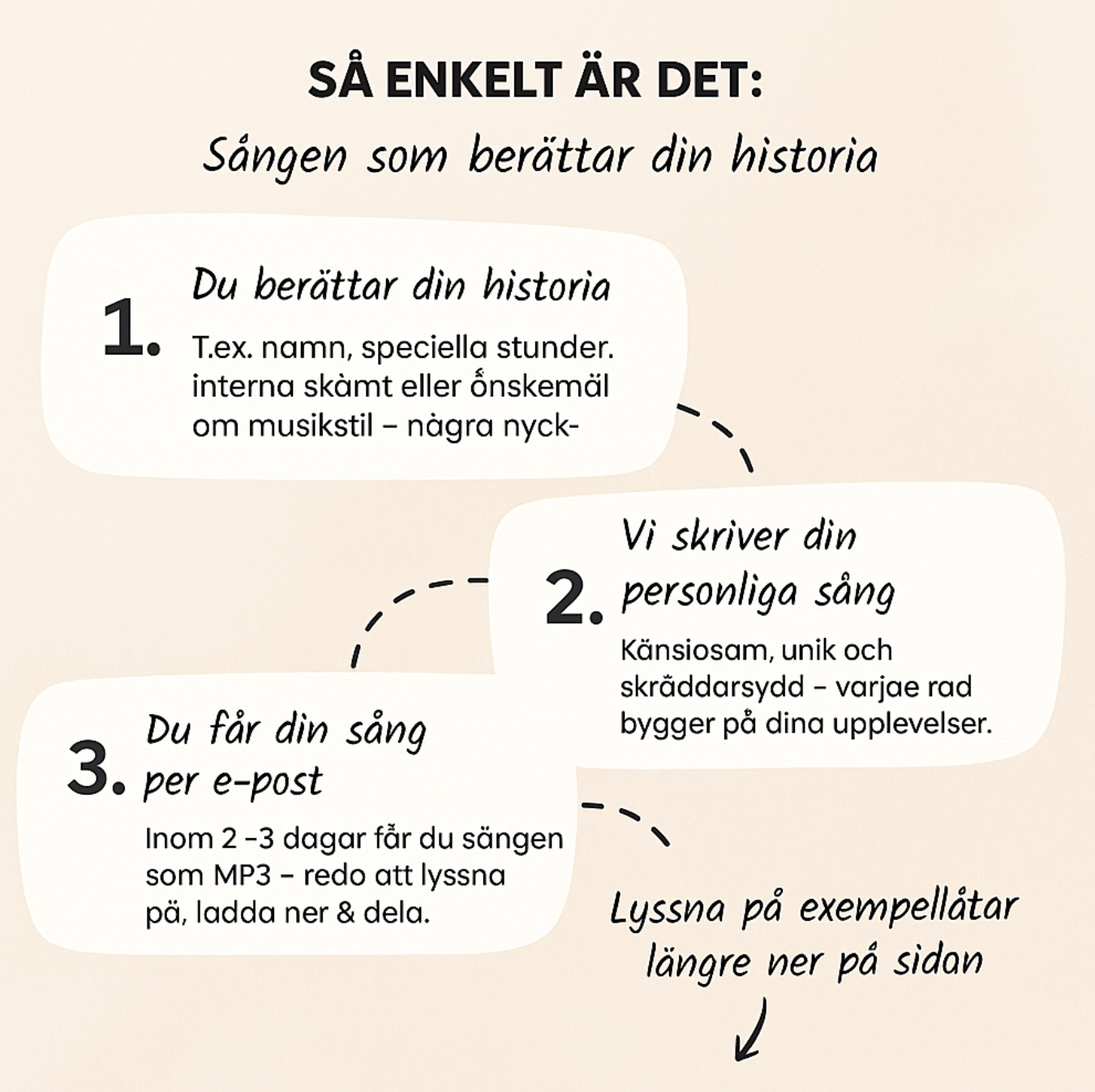 En låt som berättar er historia, ett minne för evigt 🎶