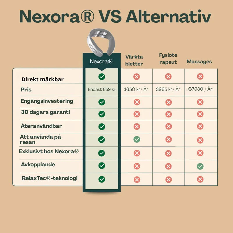 Nexora® slappnar av dina nackmuskler på bara 15 minuter – var och när du vill